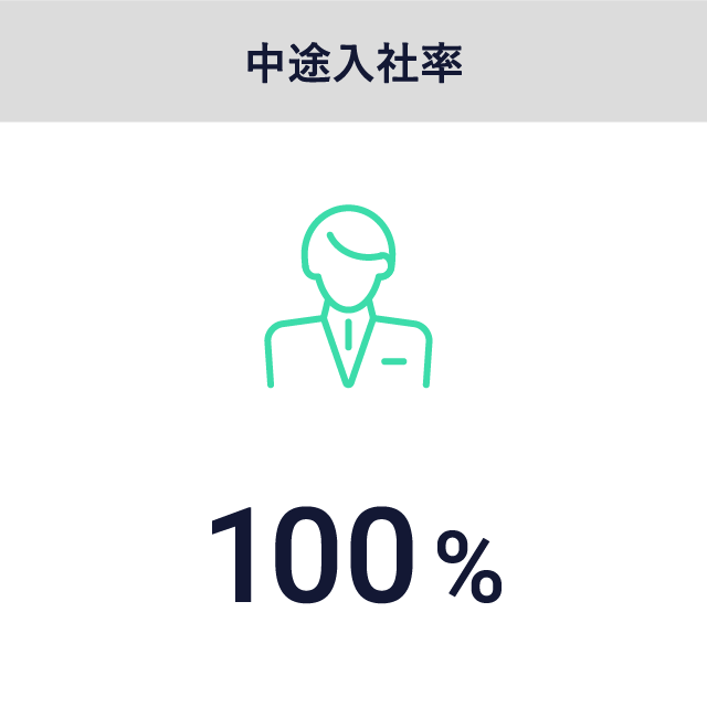 中途入社率 100%