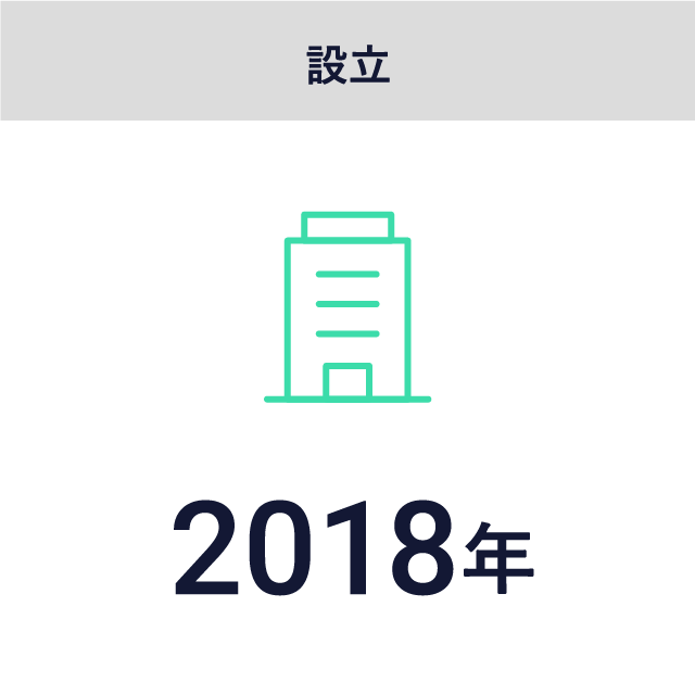 設立 2018年