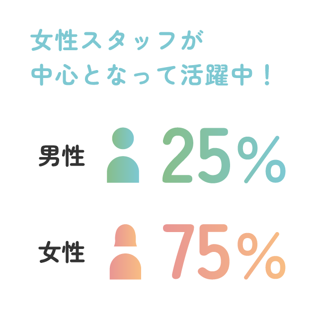 女性スタッフが中心となって活躍中！